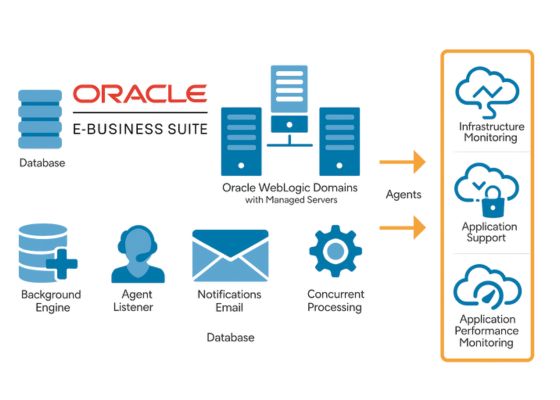 Oracle Management with Our Outsourcing Experts